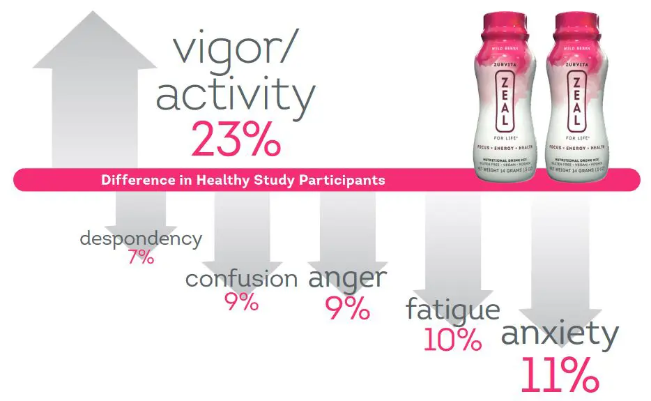 zeal-for-life-results
